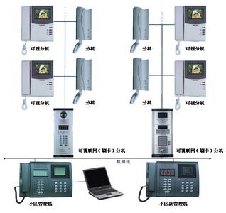 樓宇智能化工程設(shè)計與施工