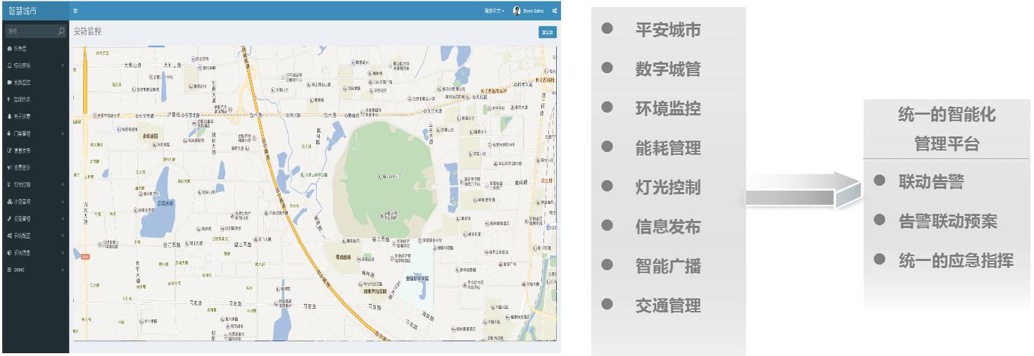 可視化智慧城市綜合管理平臺(tái)